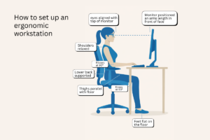 How to Set Up an Ergonomic Workstation at Home | Guide